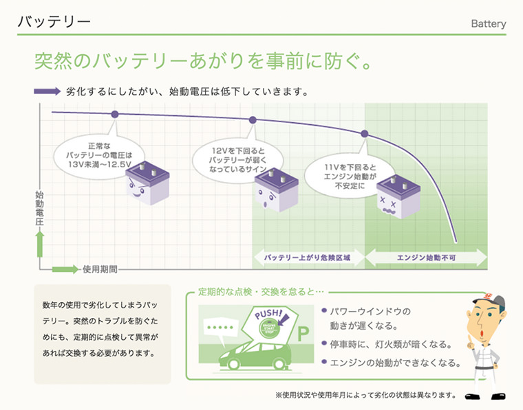 バッテリー