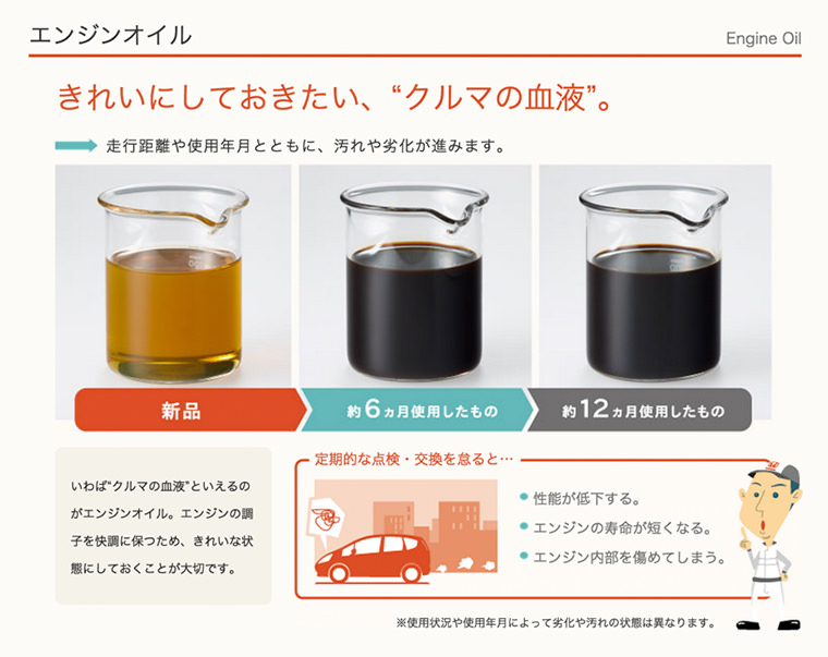 エンジンオイル